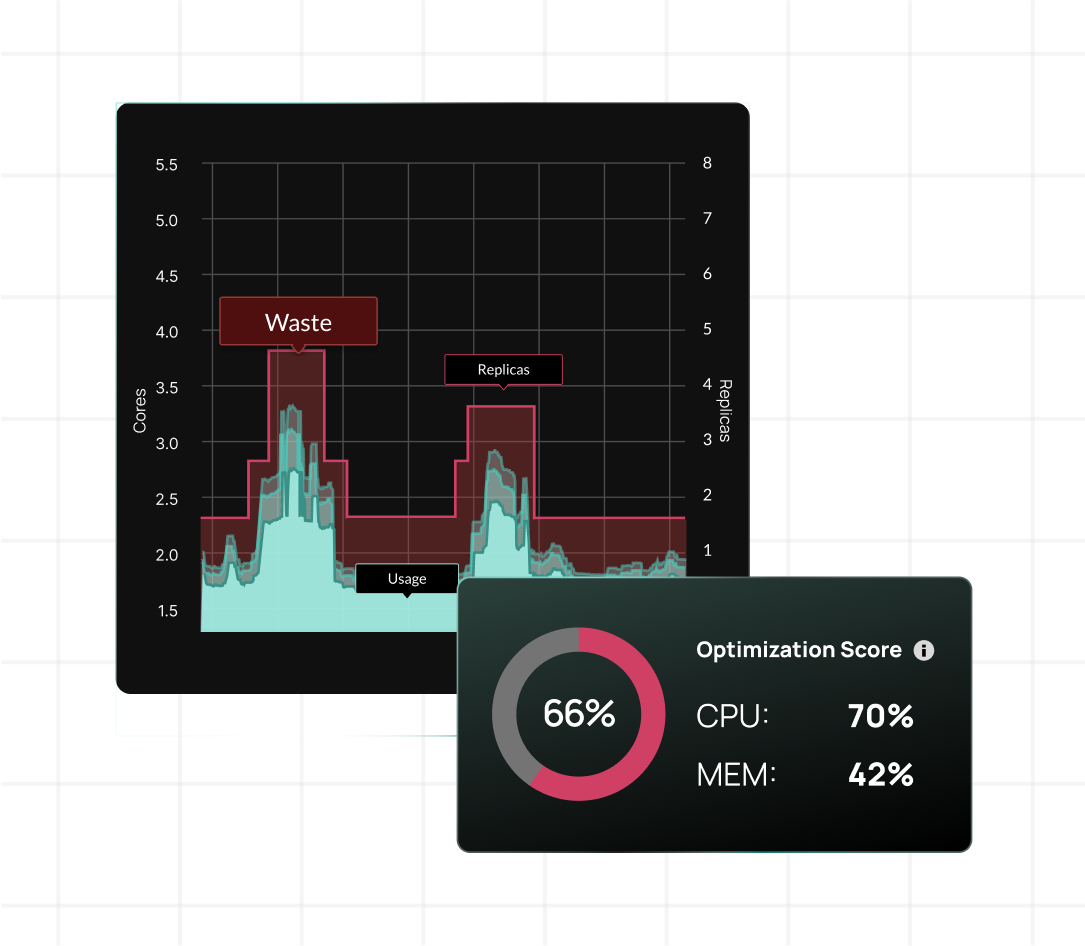 Screenshot of StormForge's AI-powered Kubernetes optimization