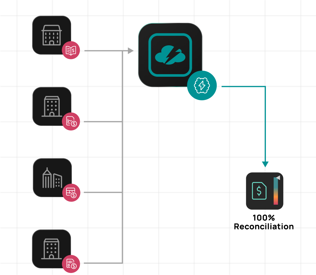 Diagram: CloudBolt optimizes margins for 100% accuracy.