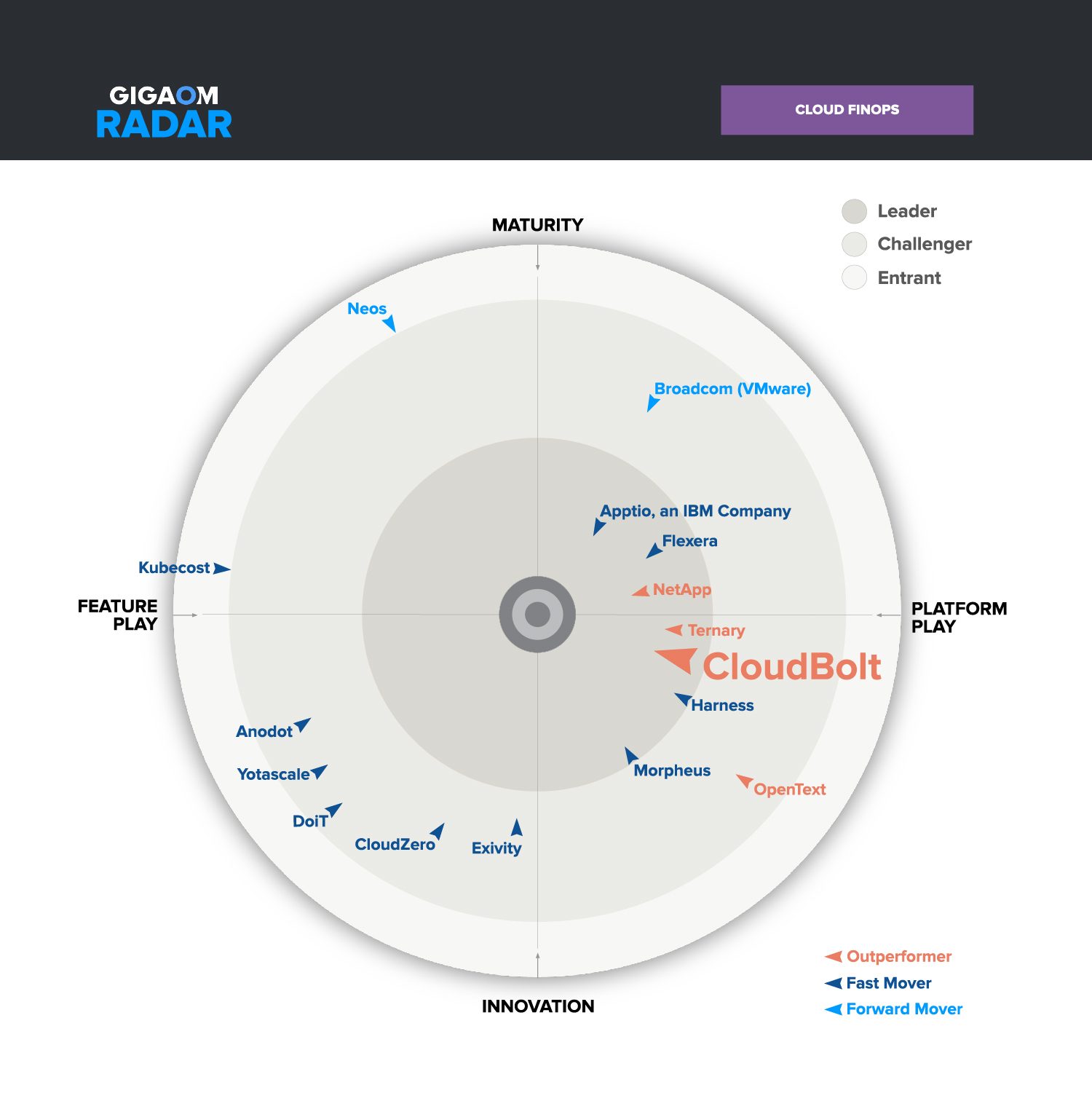 GigaOm CloudBolt