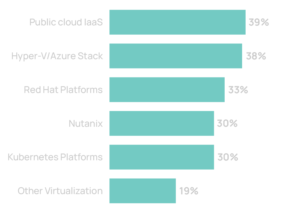 Chart: Alternatives evaluated and ruled out