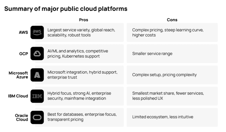 What Is A Cloud Platform? | CloudBolt