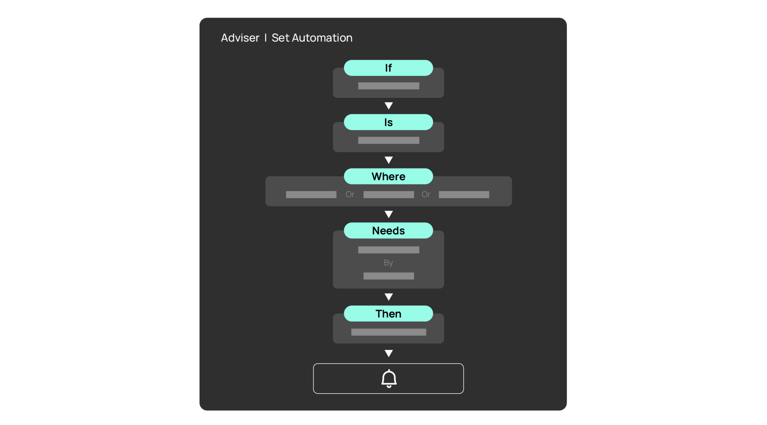 Automations