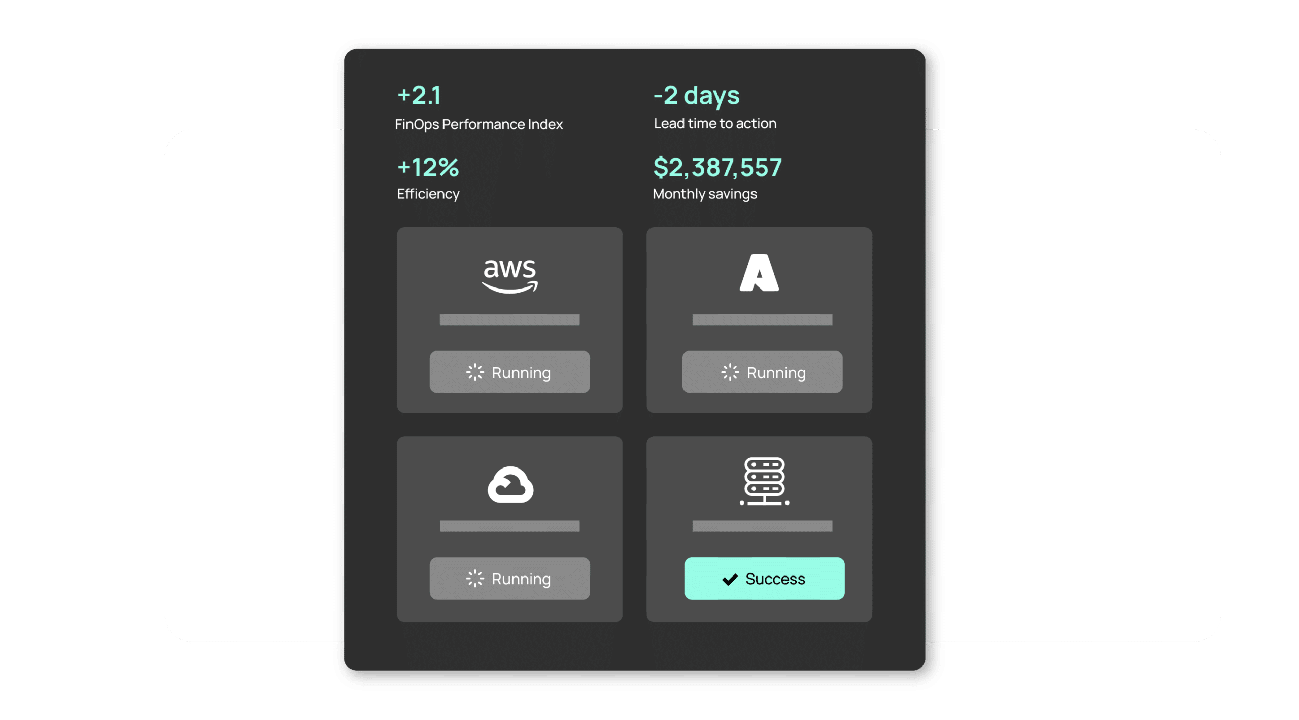 Results