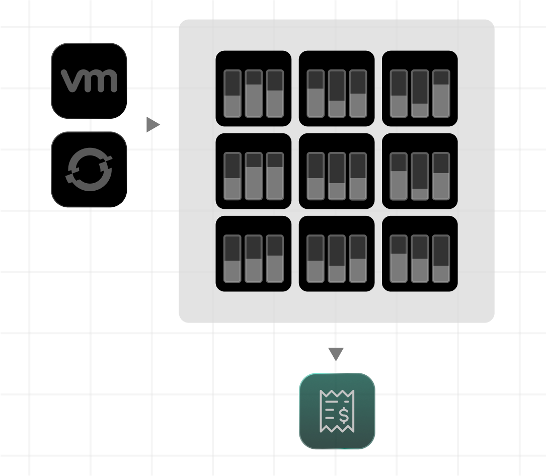 Diagram of container level allocation