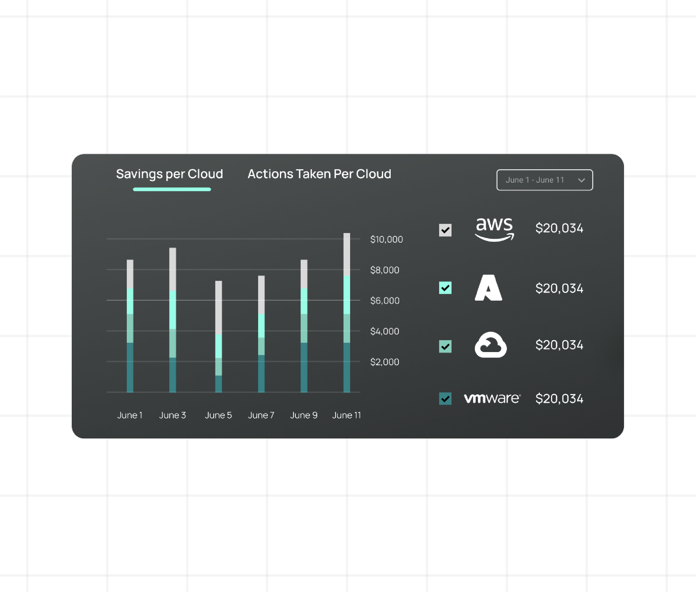 Continuously save on cloud costs