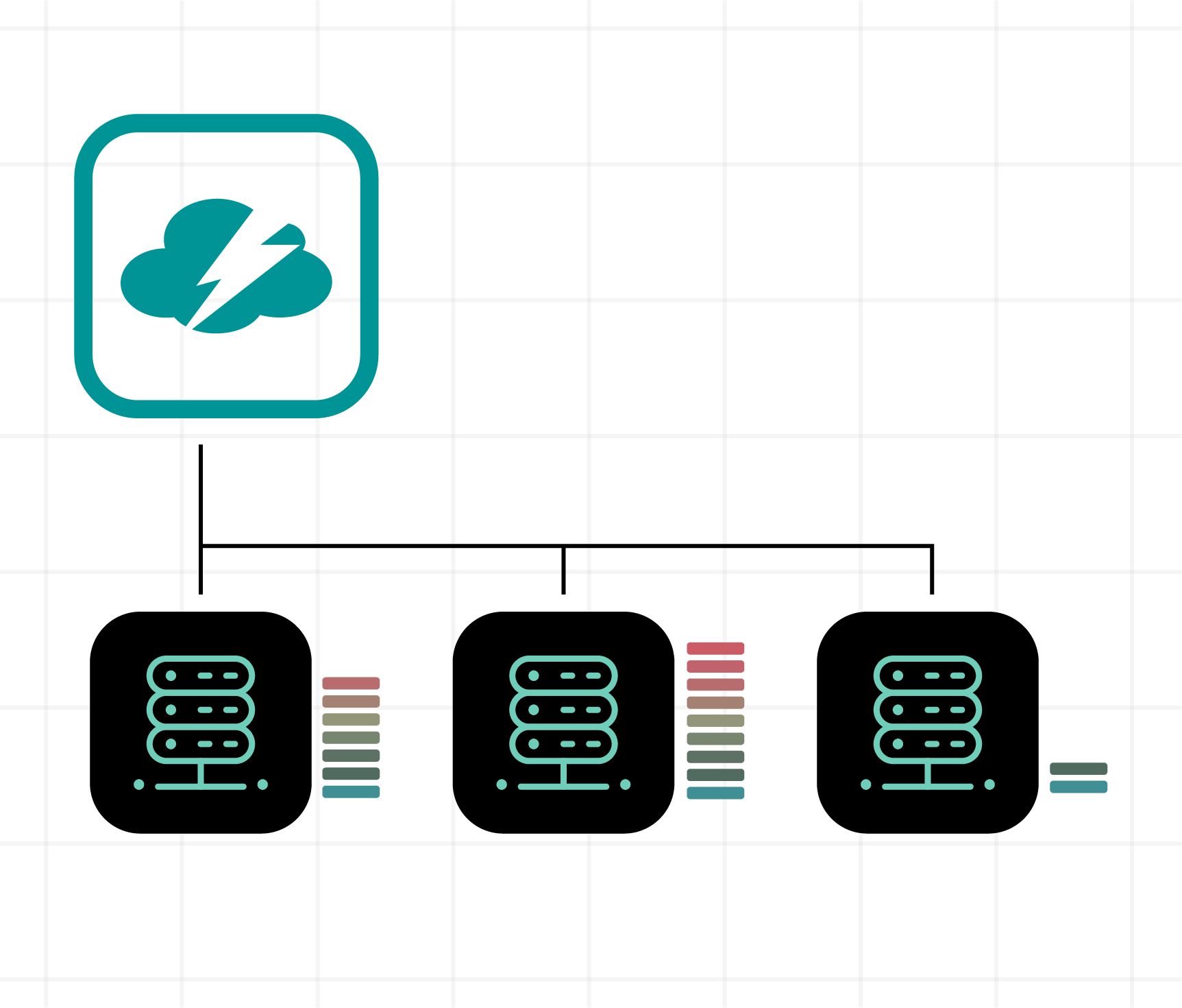 Manage and track RI utilization