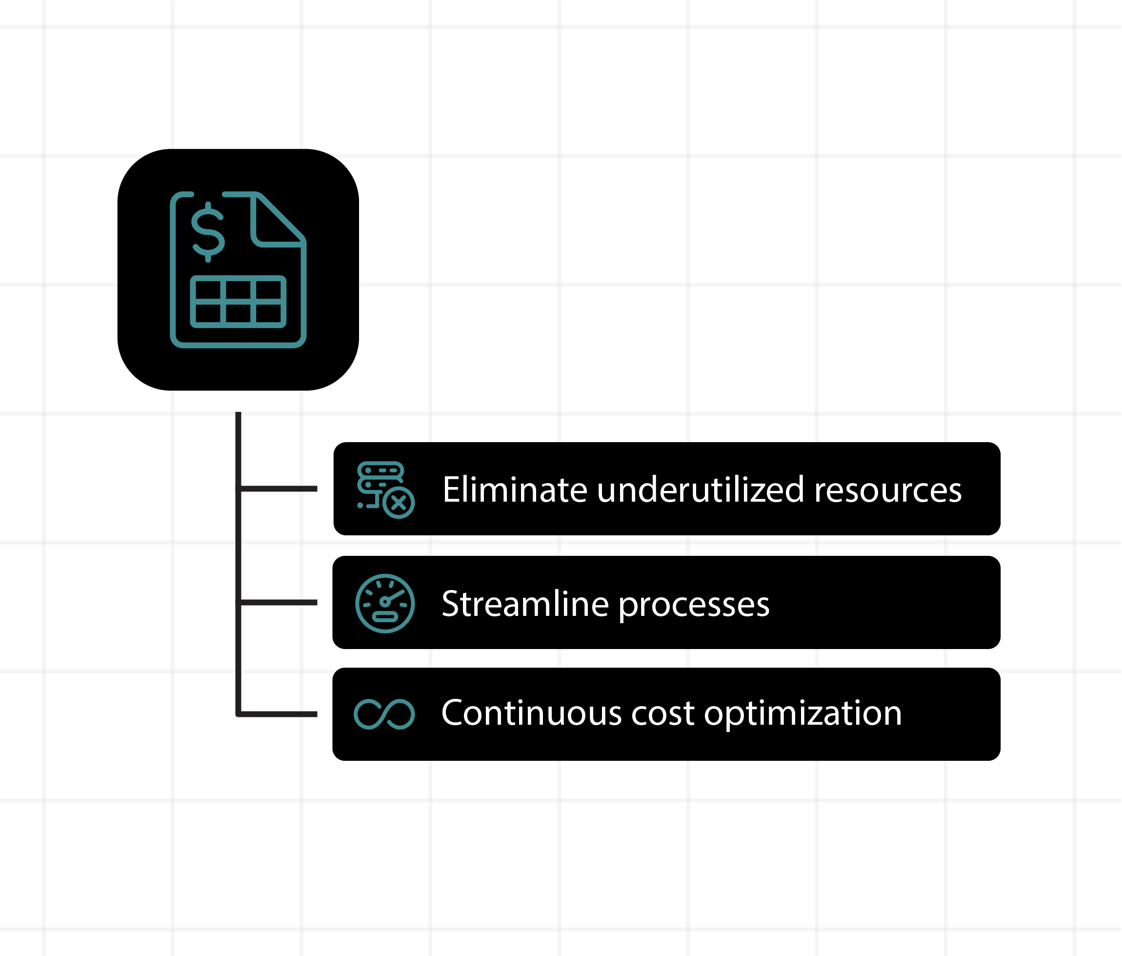 Automated Optimization at Scale