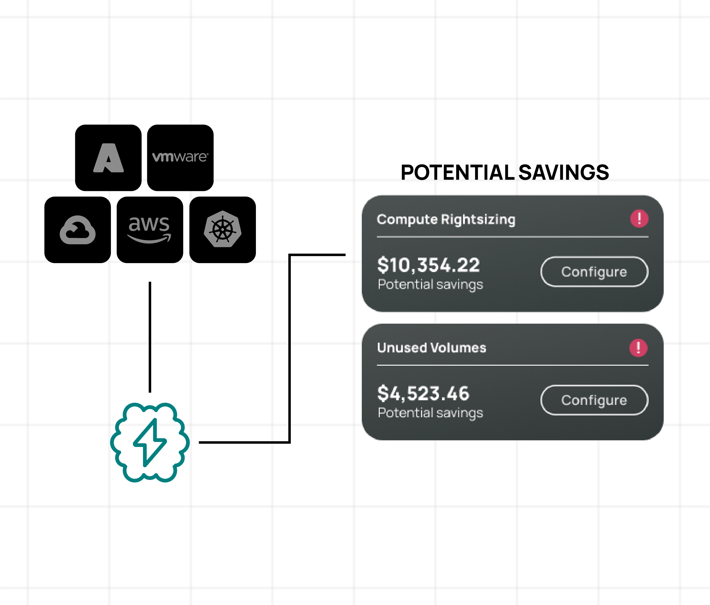 View savings opportunities across all clouds