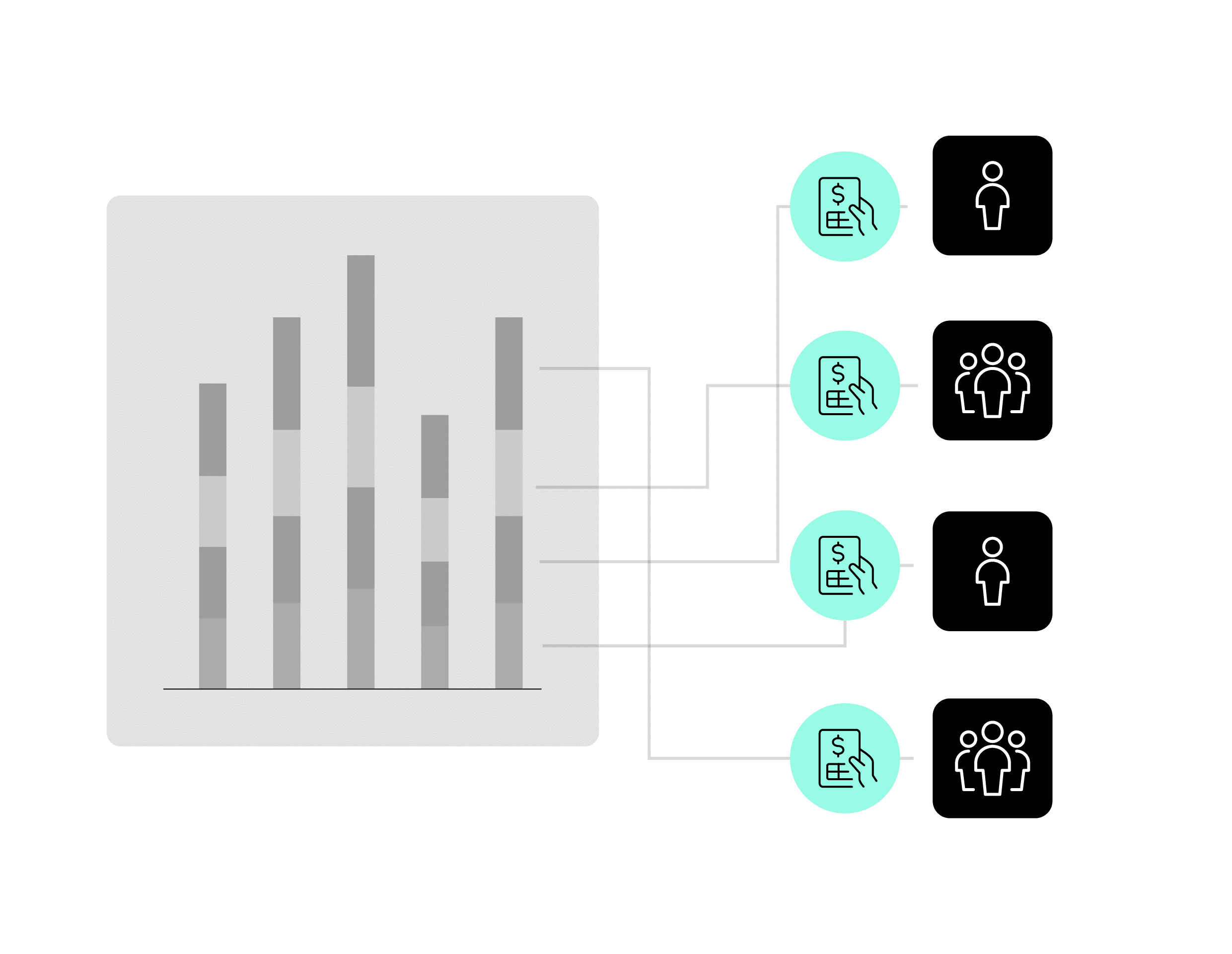 Cost allocation