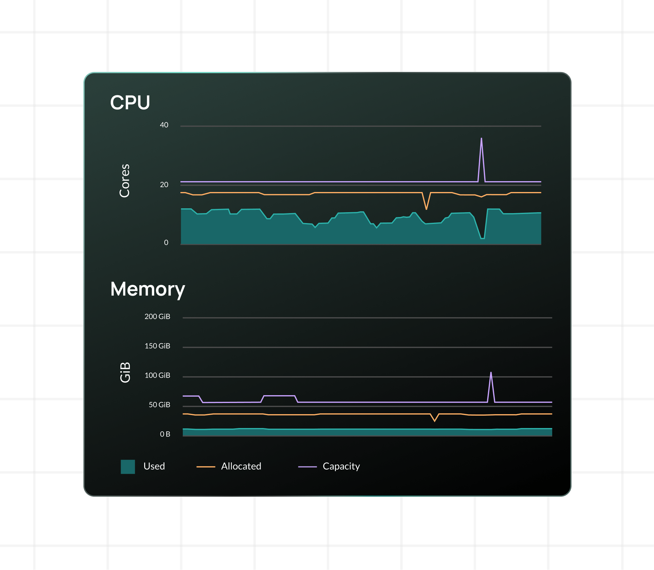 Screenshot showing how StormForge automatically optimizes for CPU and memory to increase reliability