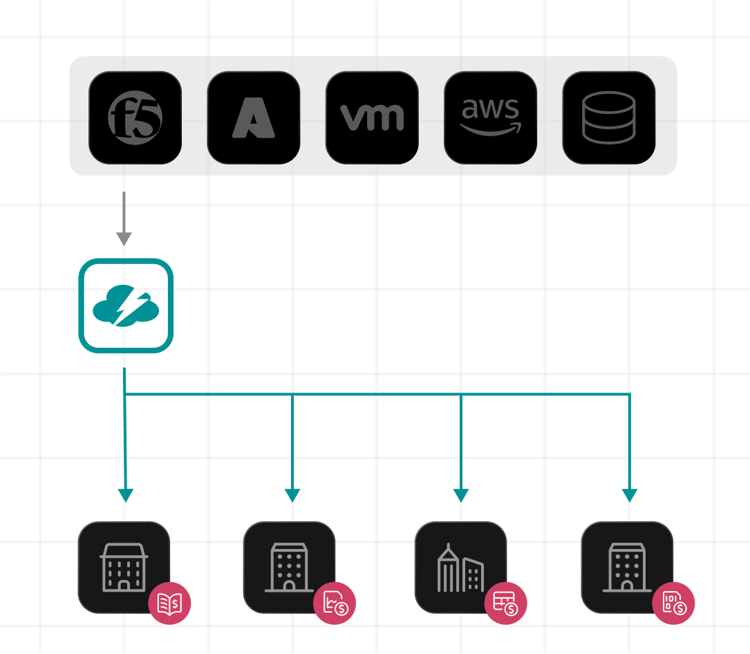 Diagram of shared cost distribution