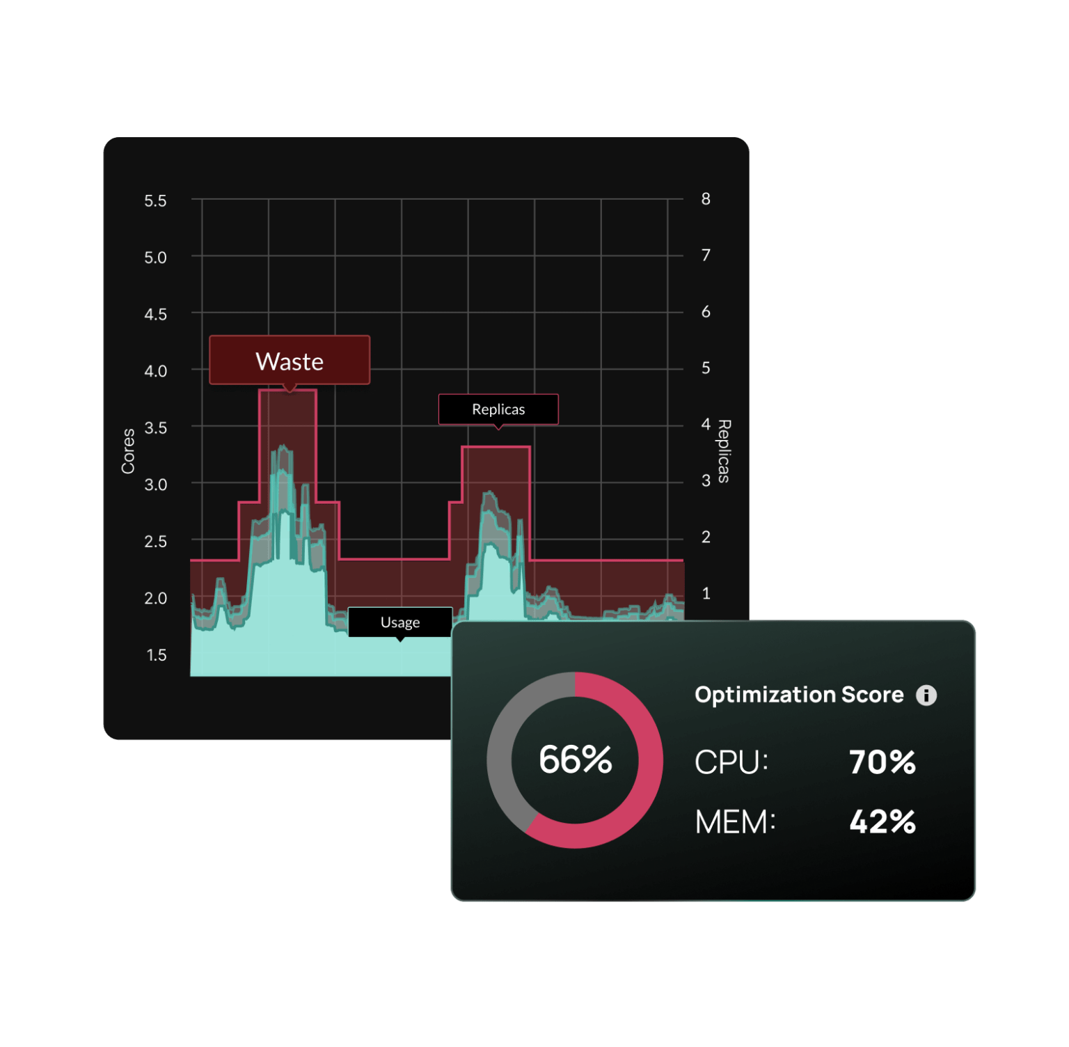 How StormForge Works | Kubernetes Resource Optimization | CloudBolt
