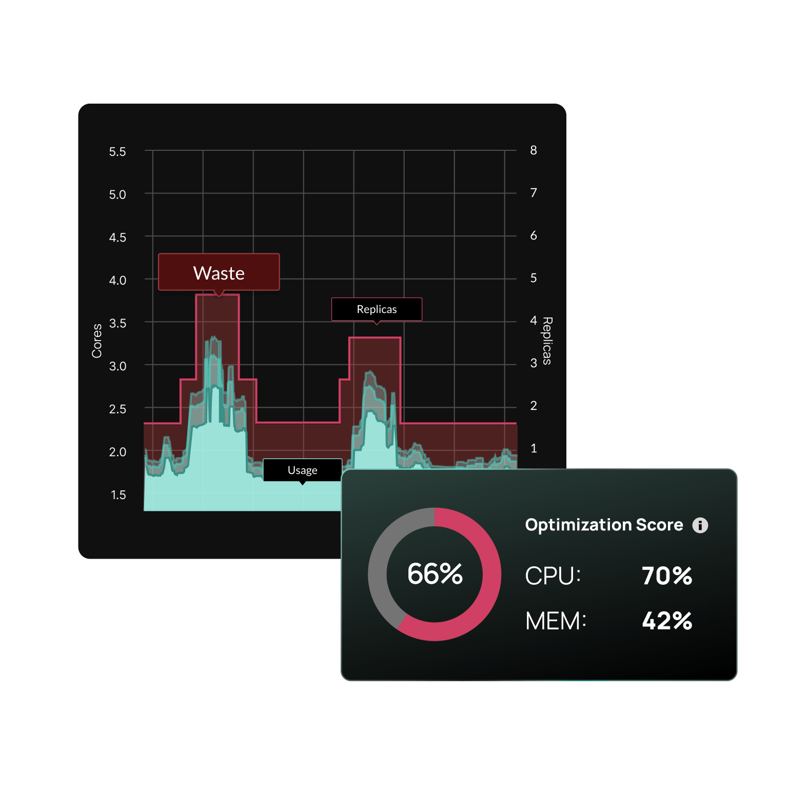 Screenshot of StormForge platform