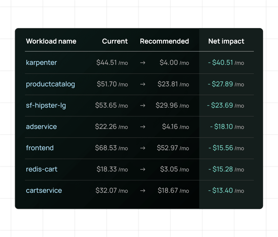 Screenshot of StormForge showing costs broken down by workloads