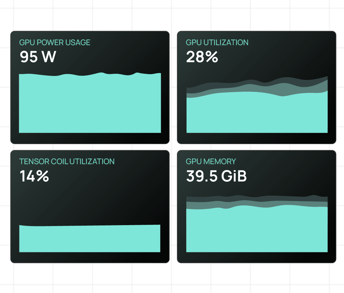 Screenshots of GPU related data available, including GPU power usage, GPU utilization, tensor coil utilization, and GPU memory