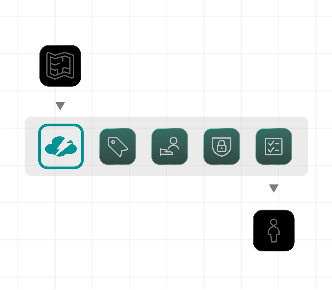Diagram of CloudBolt building in governance to the provisioning process
