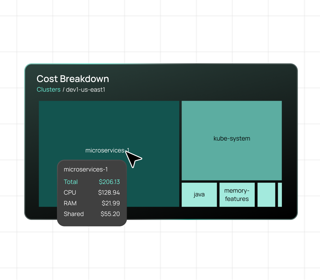 Screenshot of CloudBolt showing granular breakdown of Kubernetes costs