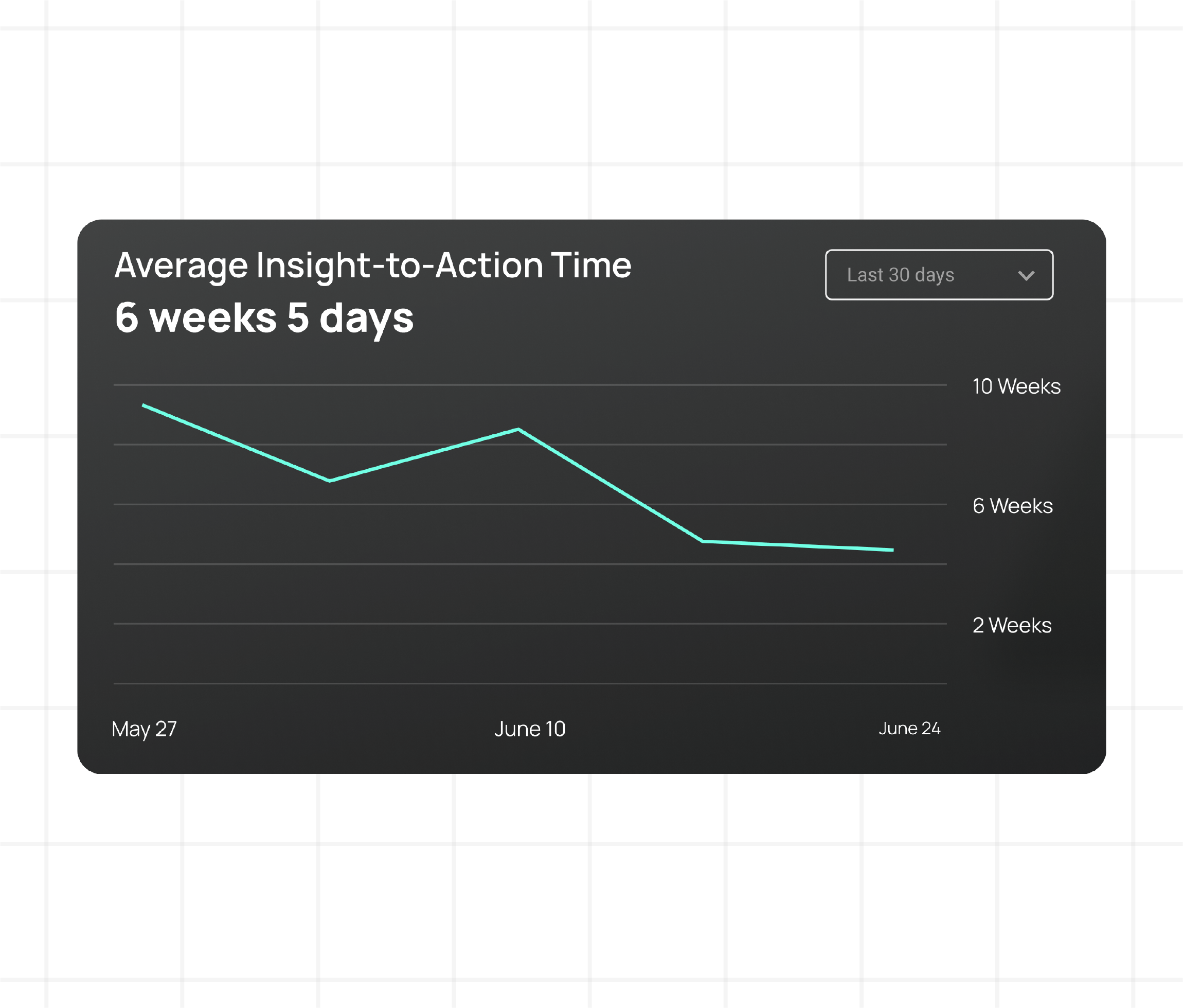 Reduce insight to action time with CloudBolt