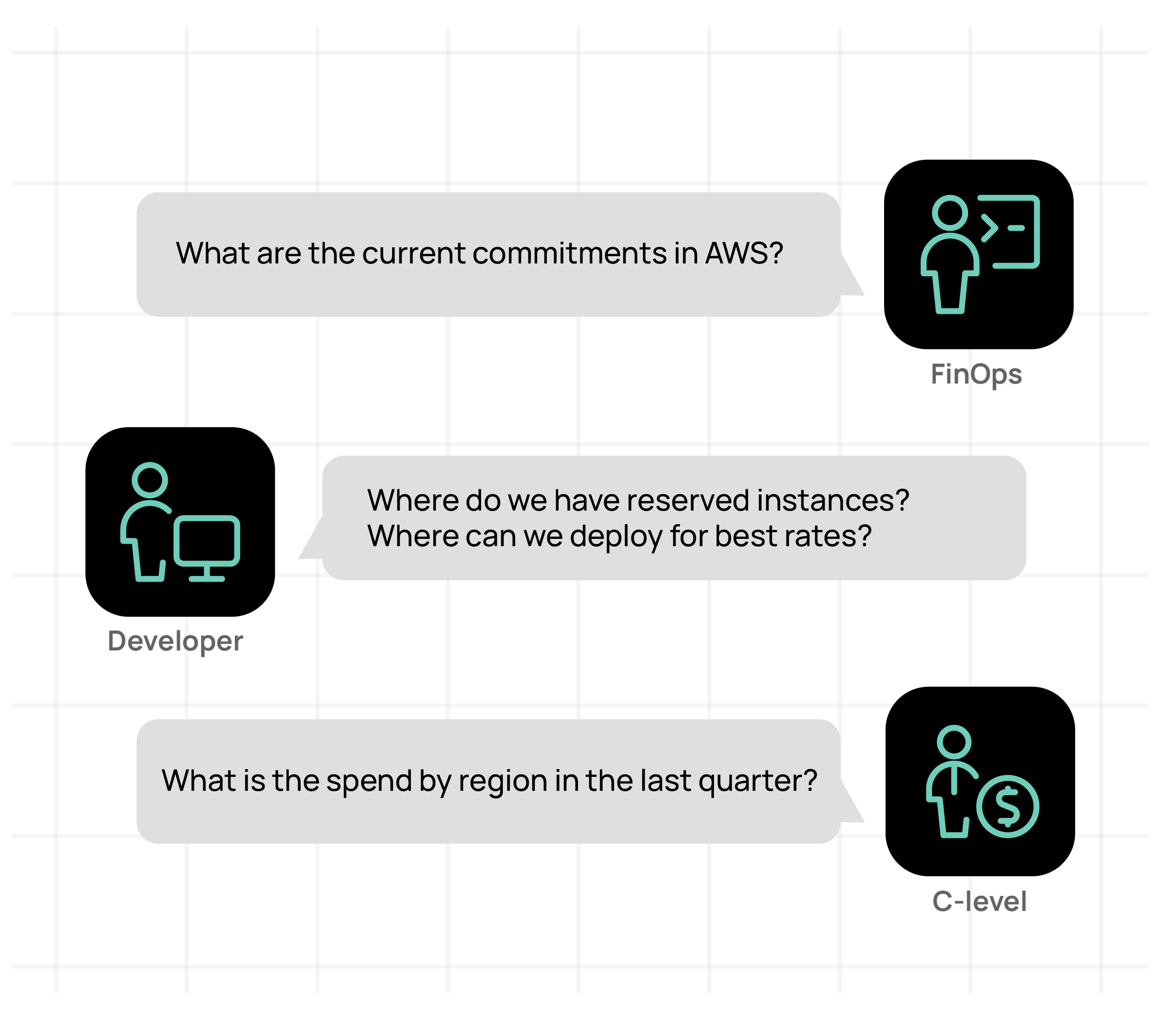 Conversational AI with CloudBolt