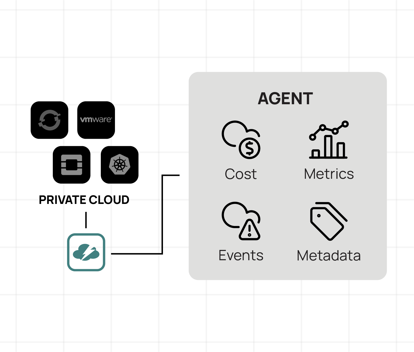 CloudBolt agent adds native cloud functionality to private cloud