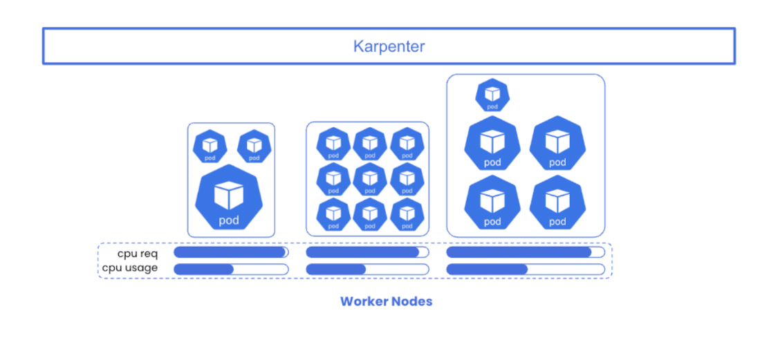 Karpenter vs Cluster Autoscaler | CloudBolt