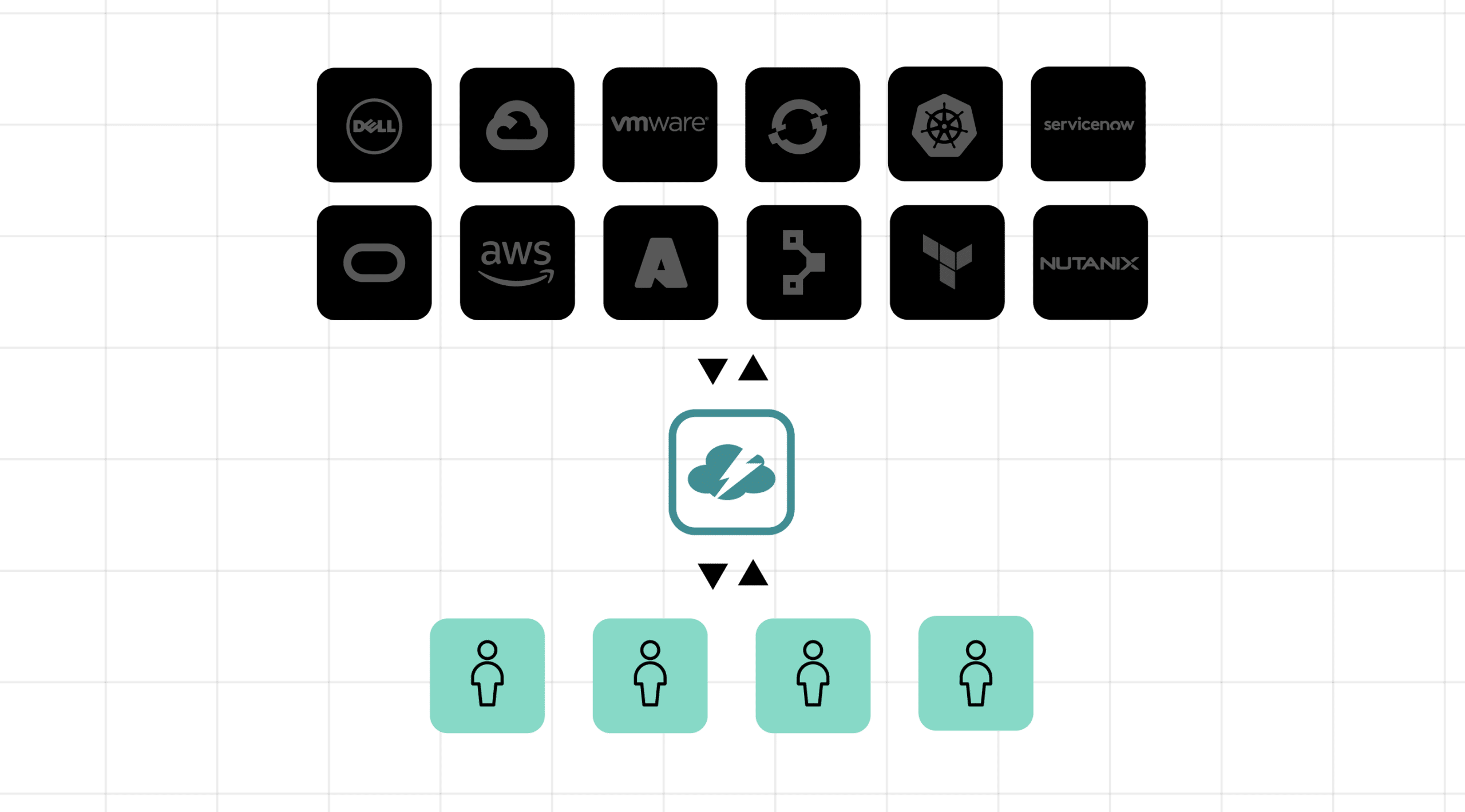 Single Control Point