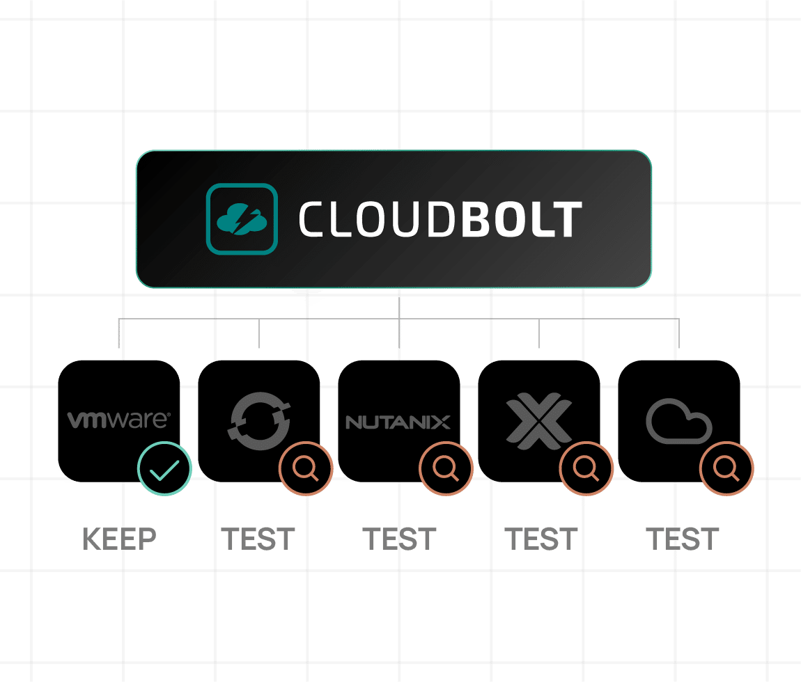 Diagram of how CloudBolt can be the abstraction layer for VMware migration.