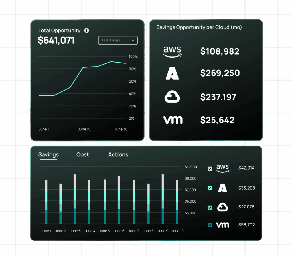 Continuous Cloud Optimization | CloudBolt