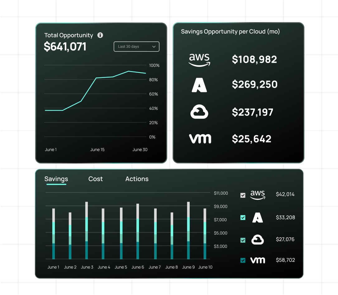 Screenshot of CloudBolt cost advisor