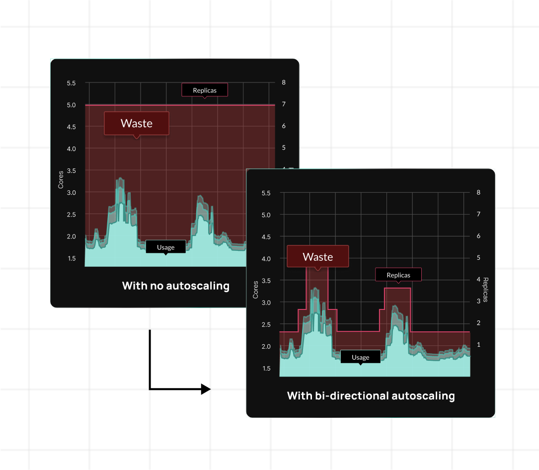 Screenshot of StormForge, showing bi-dimensional scaling