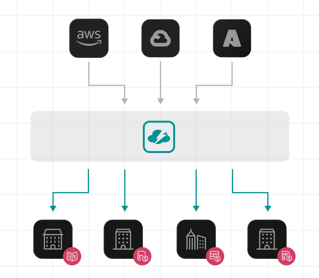 Diagram of CloudBolt automating the billing cycle