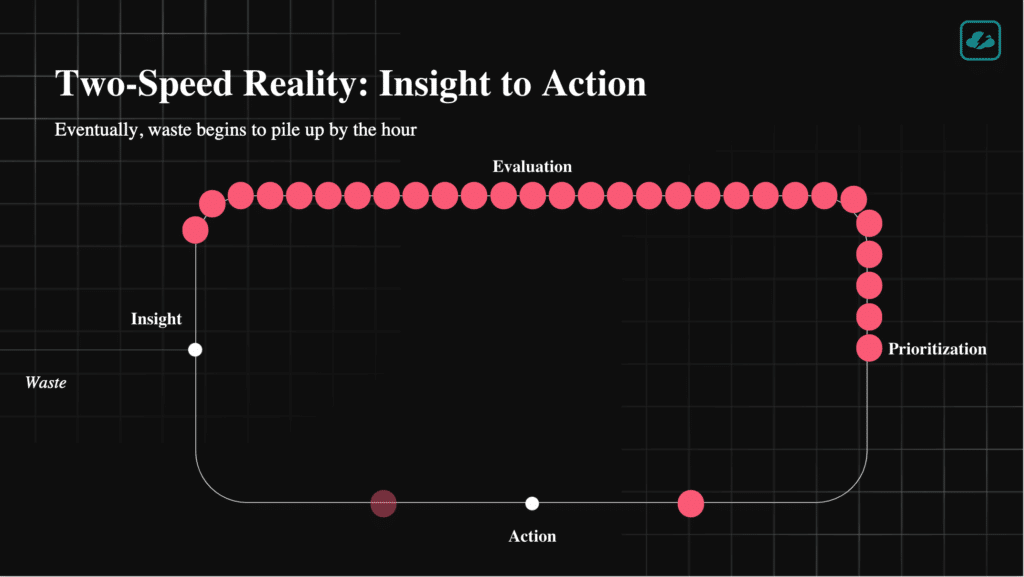 Why Most FinOps Teams Are Still Stuck—And How to Break the Loop | CloudBolt