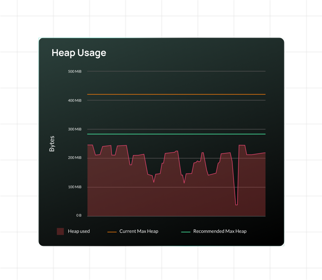 Screenshot showing StormForge optimizing JVM heap sizing