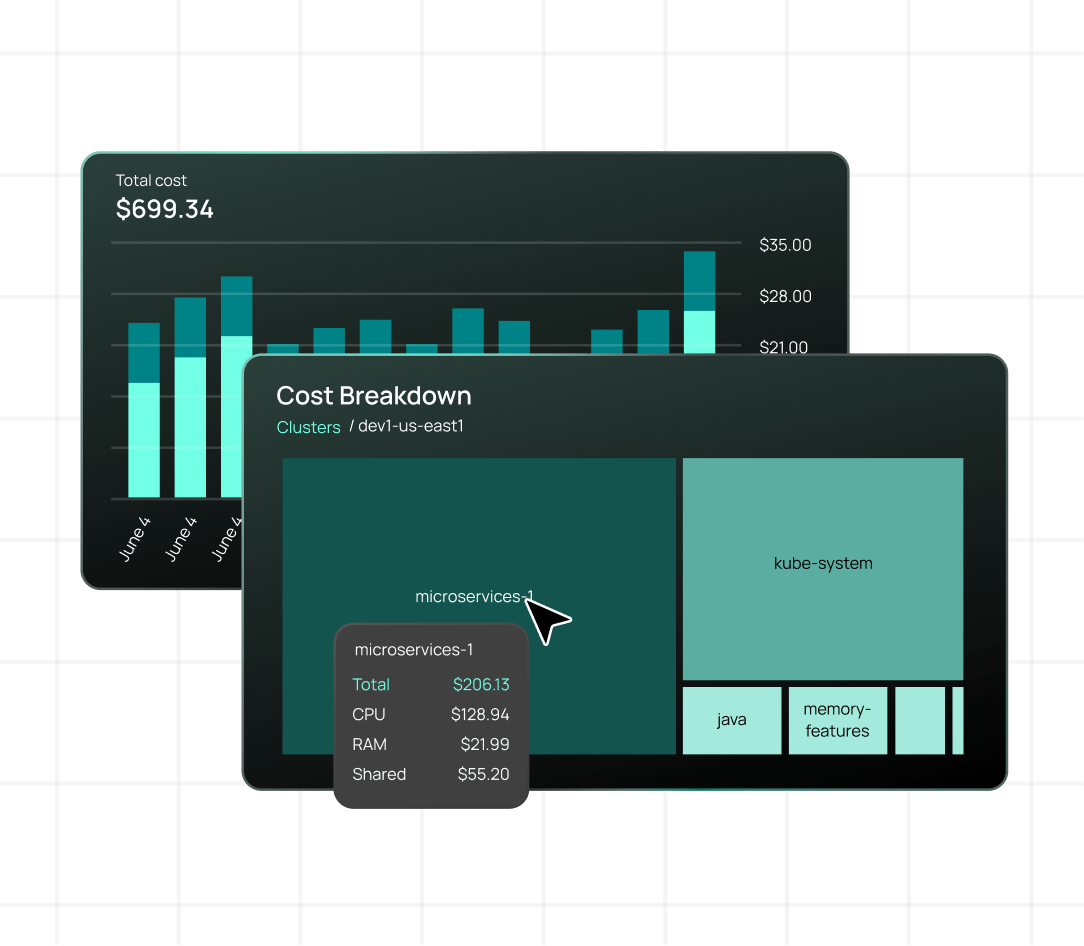 Screenshots of CloudBolt Kubernetes Cost Allocation