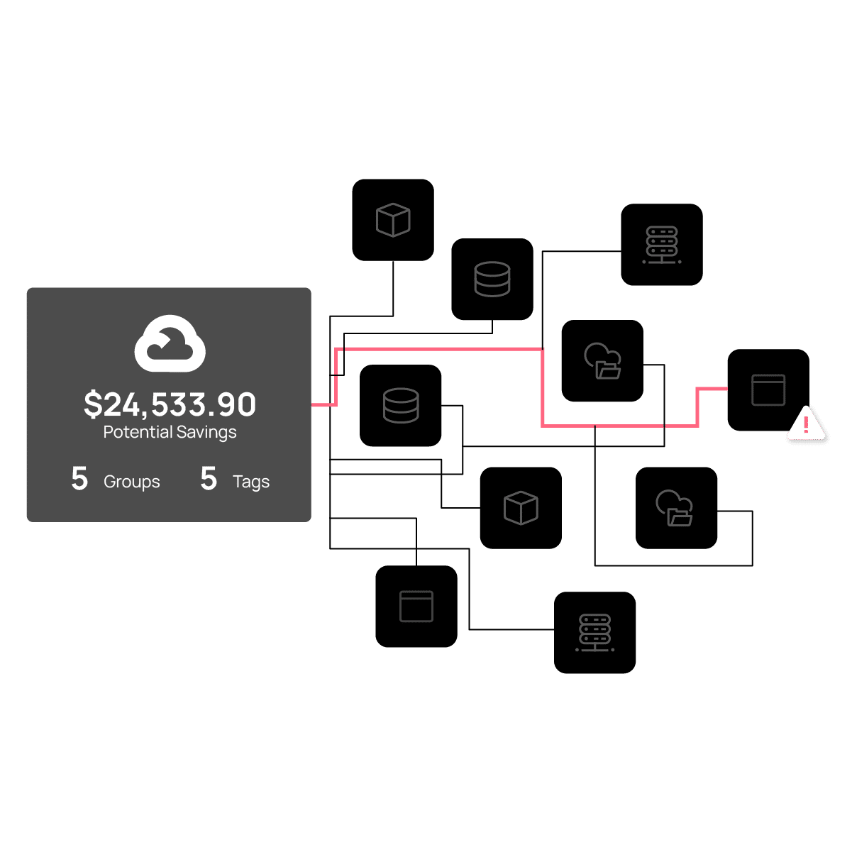 GCP Cost