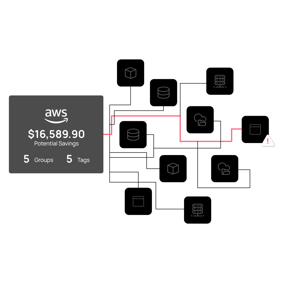 CloudBolt AWS cost savings