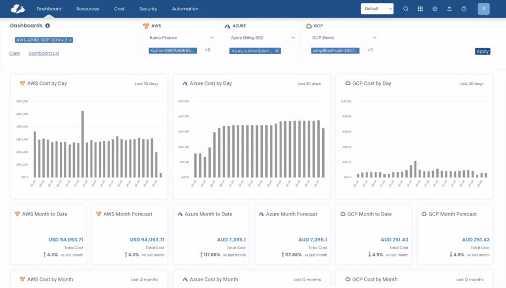 Managing Security and Compliance Risks with CloudBolt’s Real-Time Insights Dashboard