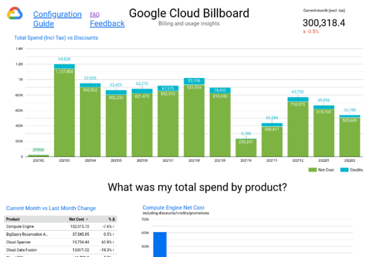 GCP Cost Optimization