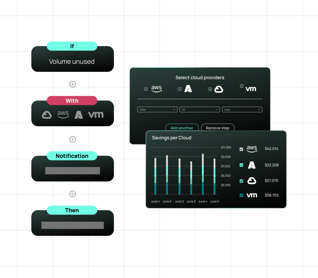 Screenshot of CloudBolt policy automation