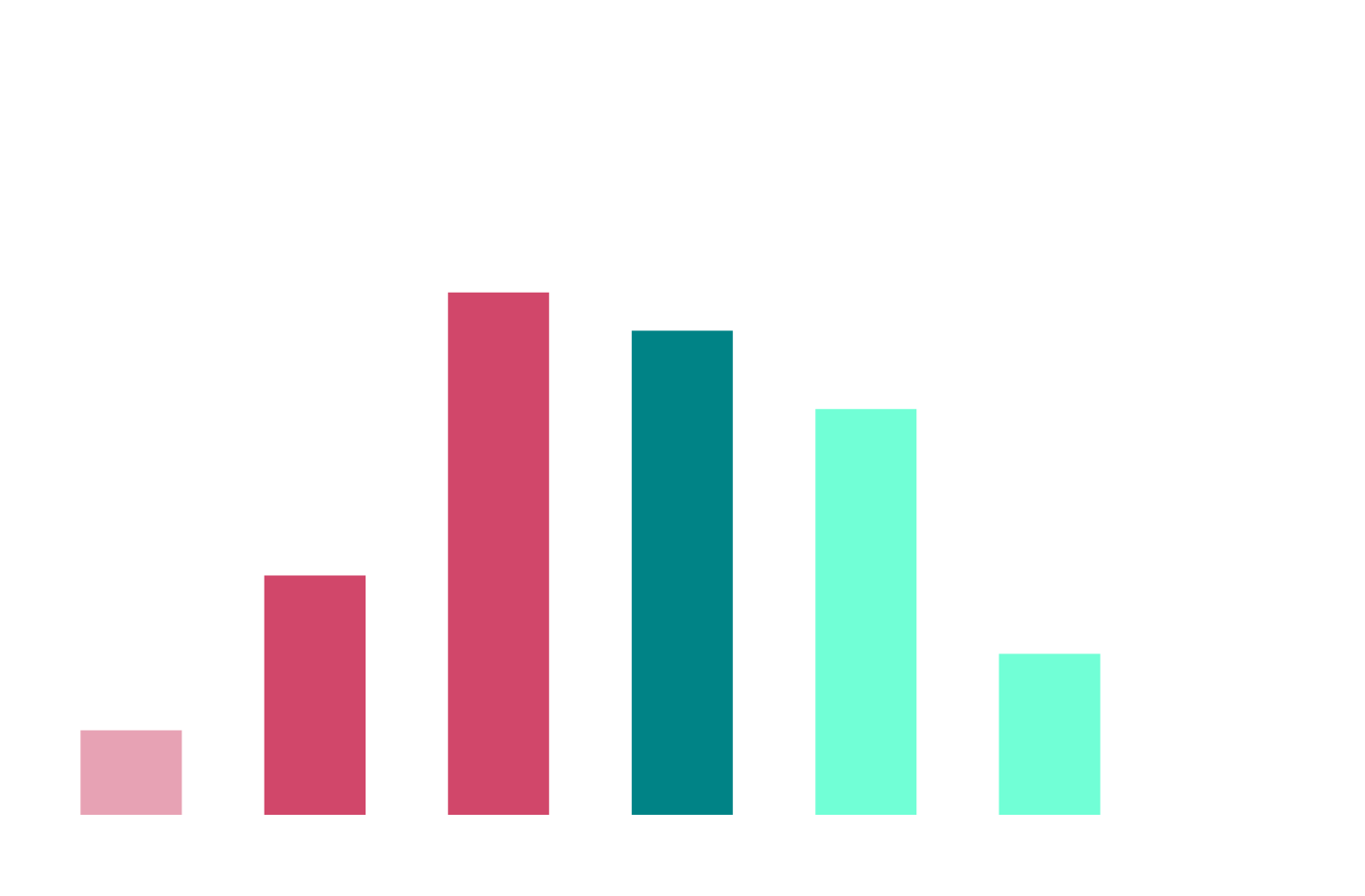 Bar chart: At how many workload adjustments per day does manual right-sizing stop being practical? Majority say it breaks down before 250 changes per day.