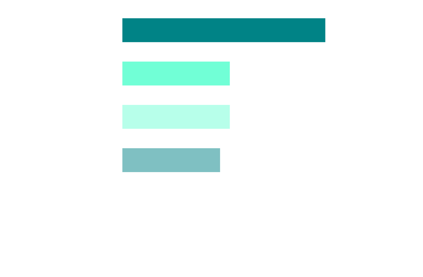 Bar chart: What would most increase trust in Kubernetes optimization automation? 48% visibility and transparency, 25.4% proven track record, 25.4% guardrails and limits, 23.1% rollback capability.