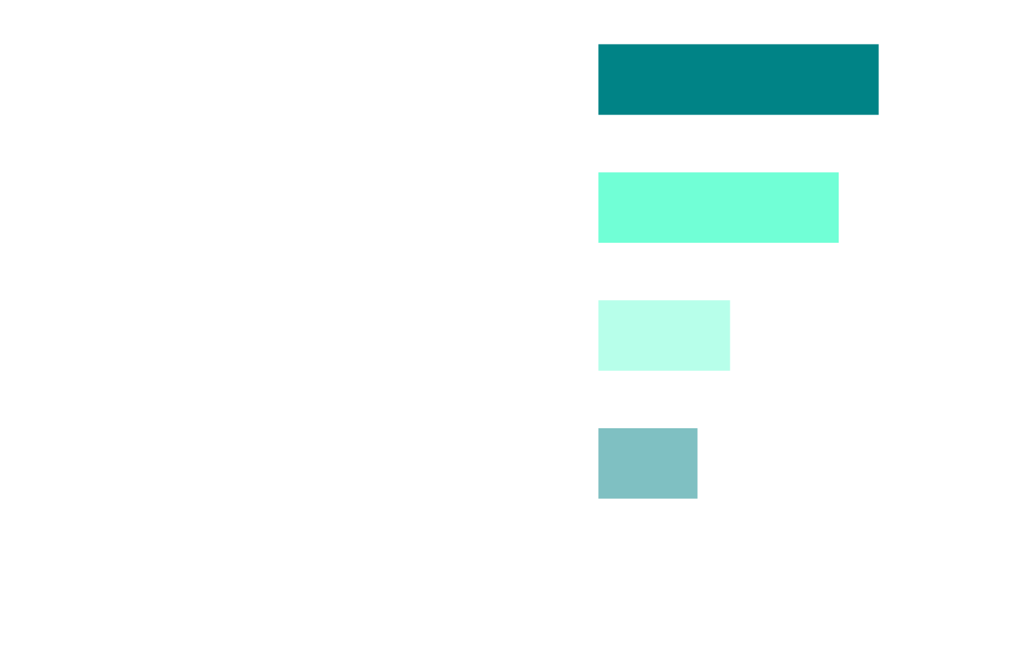 Bar chart: How respondents see the balance between human control and automation shifting. 37.1% want automation within guardrails, 31.8% humans decide with automation assisting, 17.4% mostly autonomous.