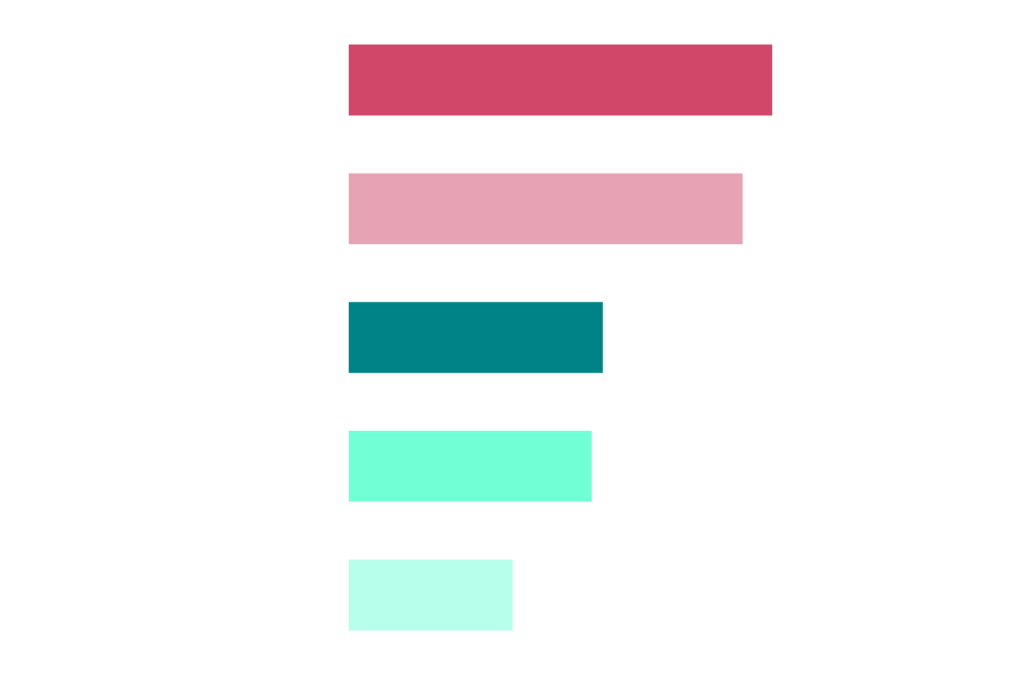 Bar chart: What vendors fundamentally misunderstand about Kubernetes optimization. Top themes: workload variability and unpredictability (23%), cost vs. reliability mismatch (21.4%), human oversight underestimated (13.8%).