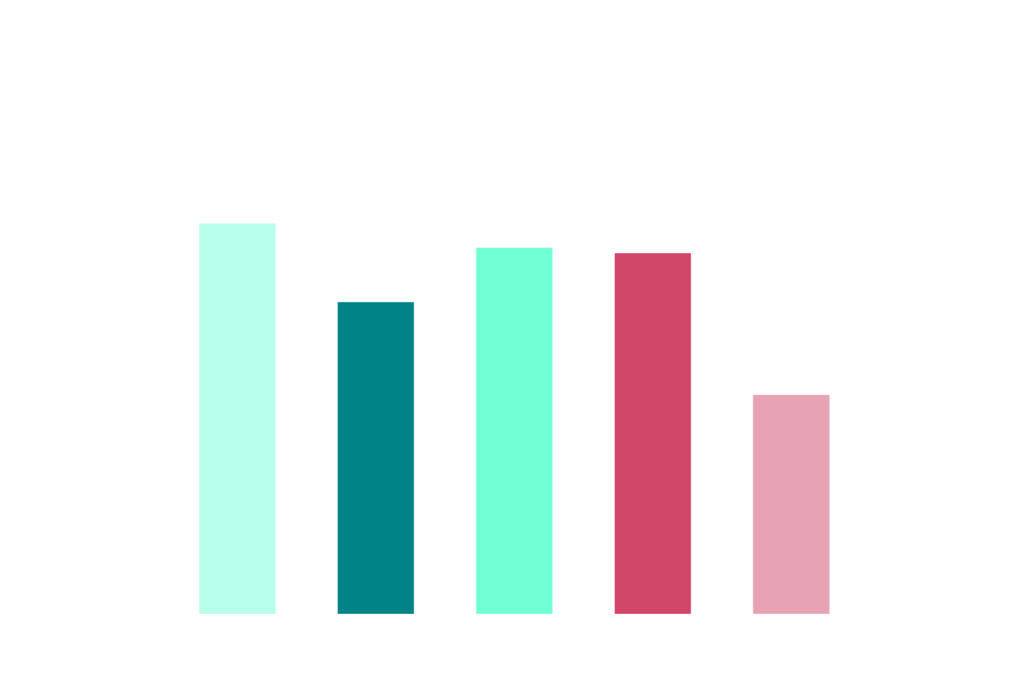 Bar chart: Number of Kubernetes clusters currently running. 5% fewer than 10, 22.3% 10–49, 17.8% 50–99, 20.9% 100–249, 20.6% 250–499, 12.5% 500 or more.