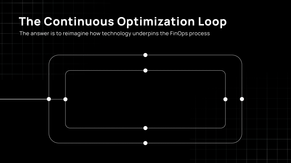 Continuous optimization loop