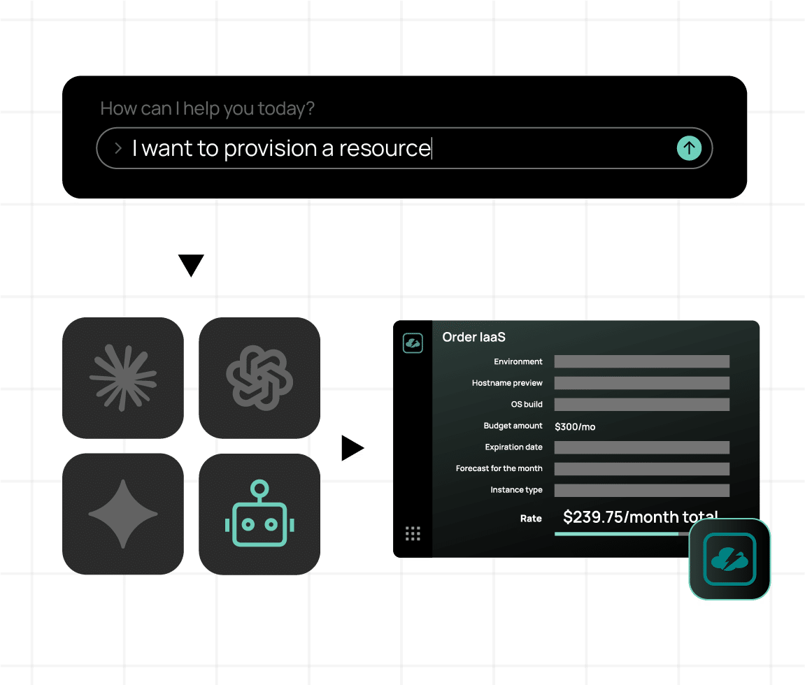 Diagram showing how users can use CloudBolt through their favorite LLM tool via a chat interface.