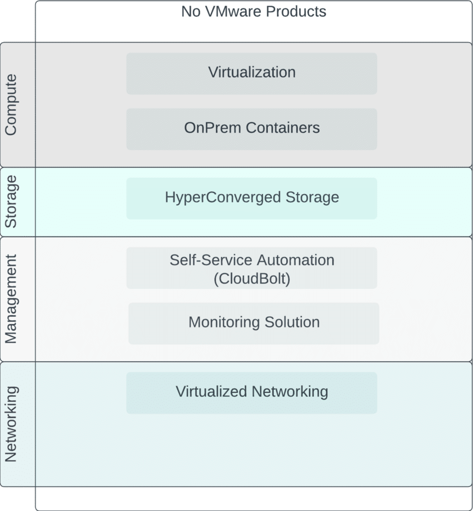 VMWare Alternatives: Exploring Migration Options