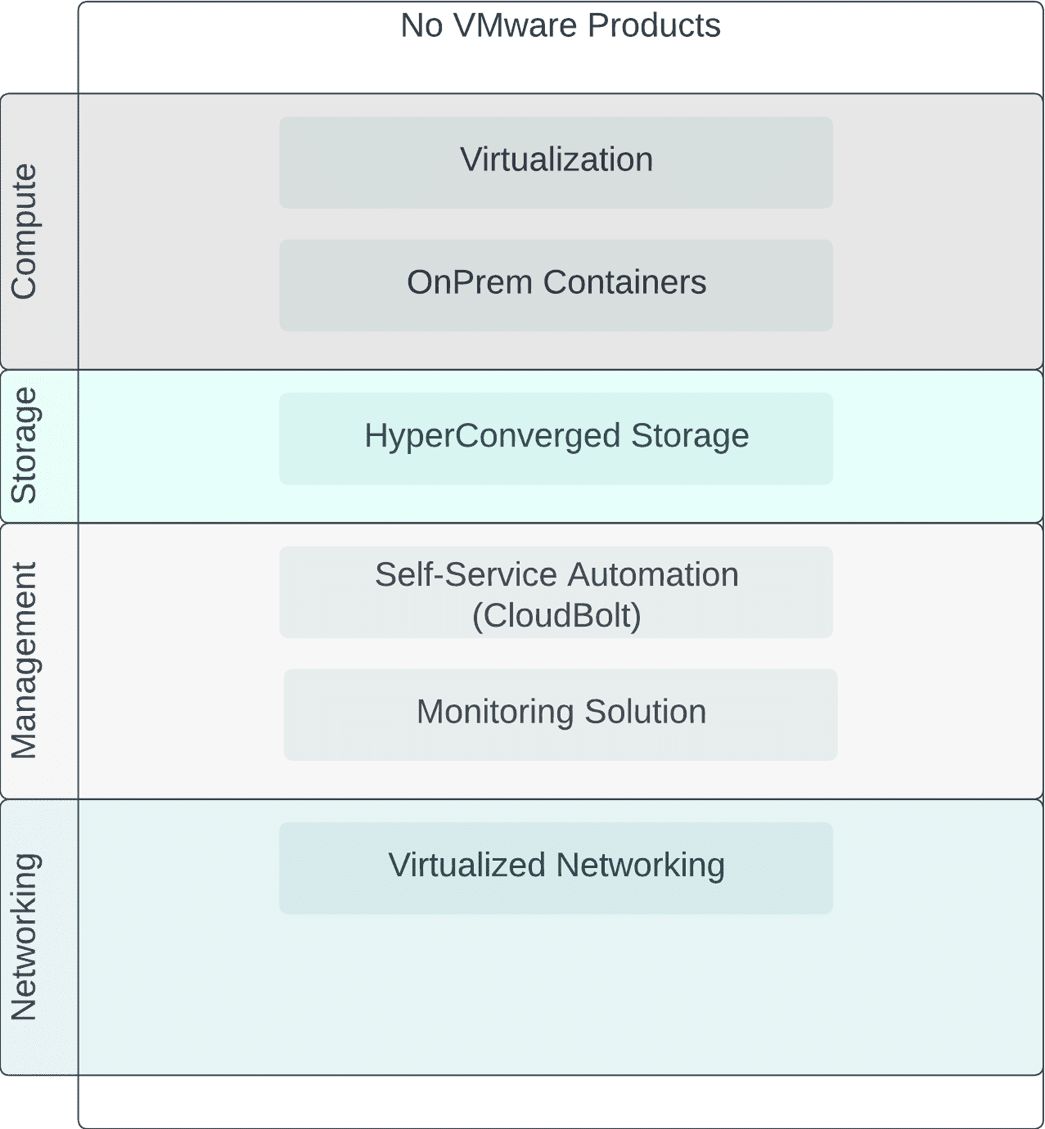 VMWare Alternatives: Exploring Migration Options