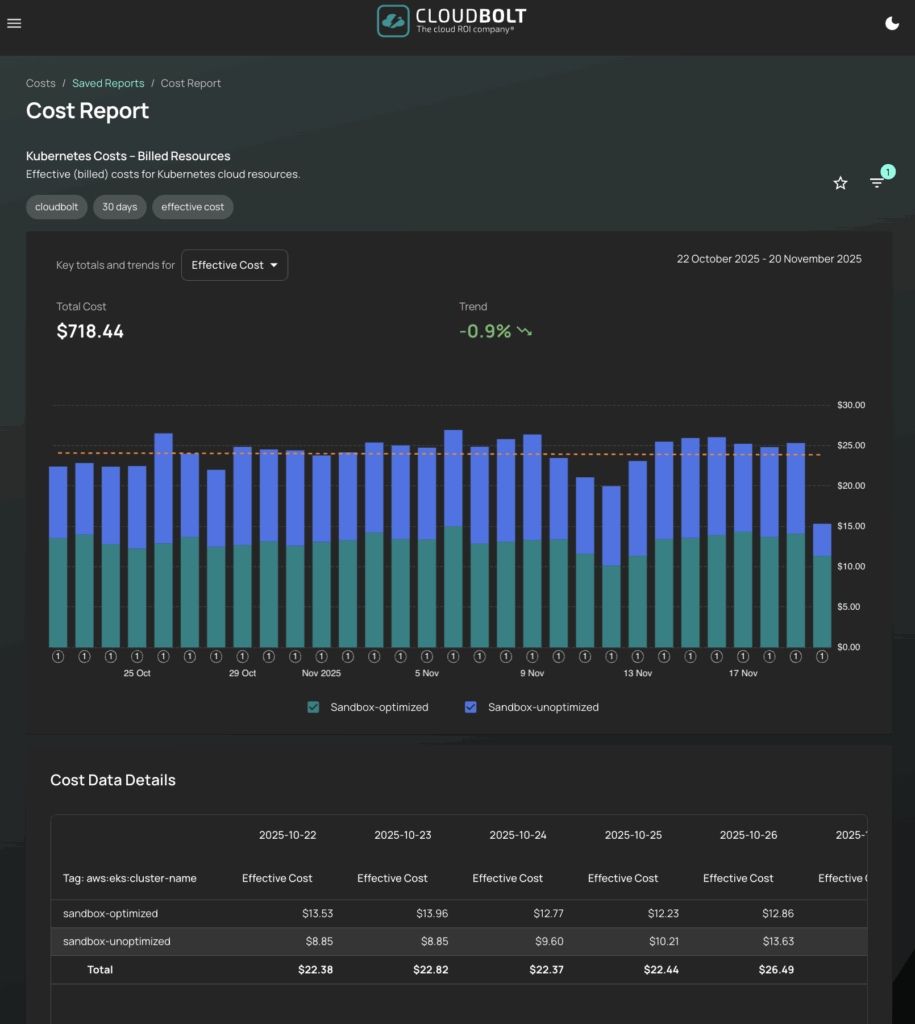 CloudBolt cost report view listing Kubernetes costs by team and environment with amounts reconciled to the cloud invoice.