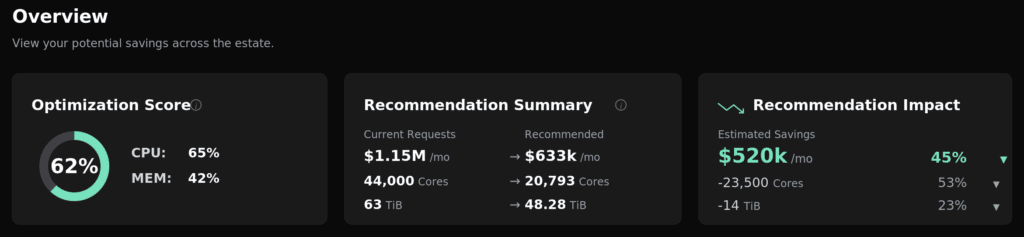 Full estate dashboard